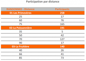 5 part dist 1