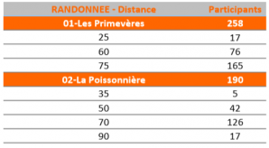 5 part dist