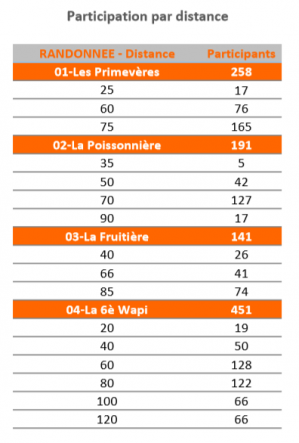 Distance 1